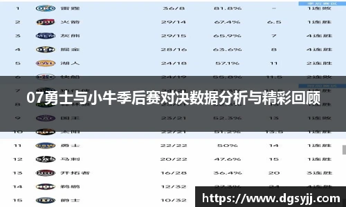 07勇士与小牛季后赛对决数据分析与精彩回顾
